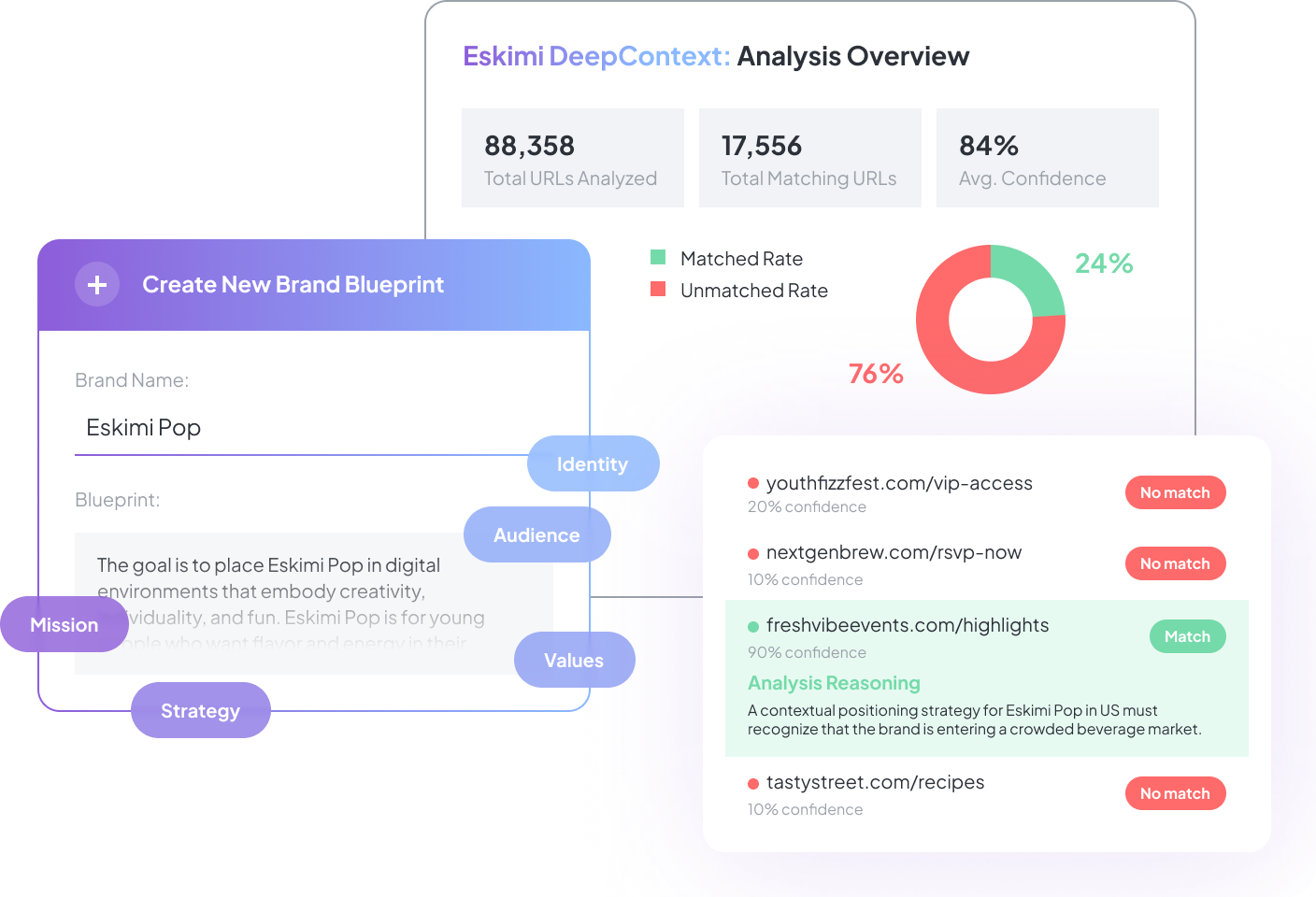 DeepContext Interface